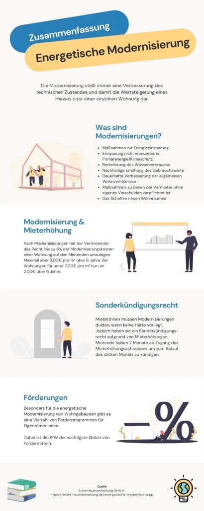 energetische Modernisierung - Wichtige Punkte in der Zusammenfassung